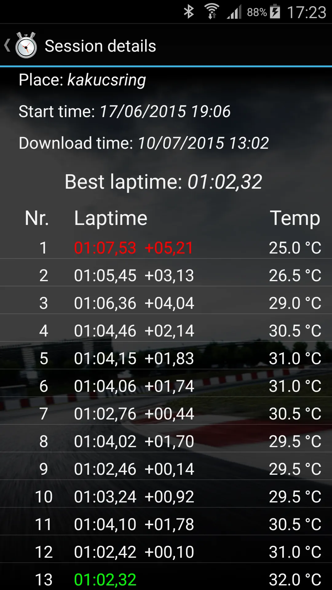 Laptimer Manager | Indus Appstore | Screenshot