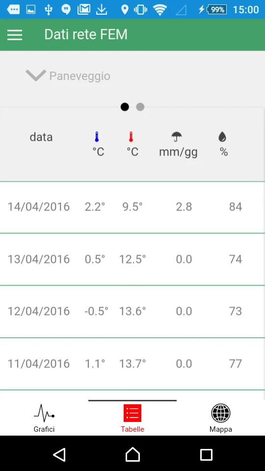 FEM Dati Meteo Trentino | Indus Appstore | Screenshot