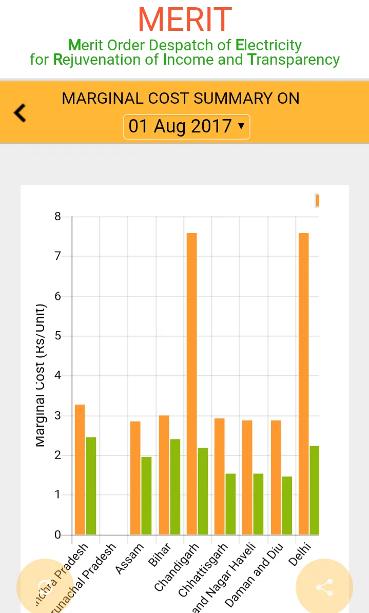 MERIT -  By Ministry of Power | Indus Appstore | Screenshot