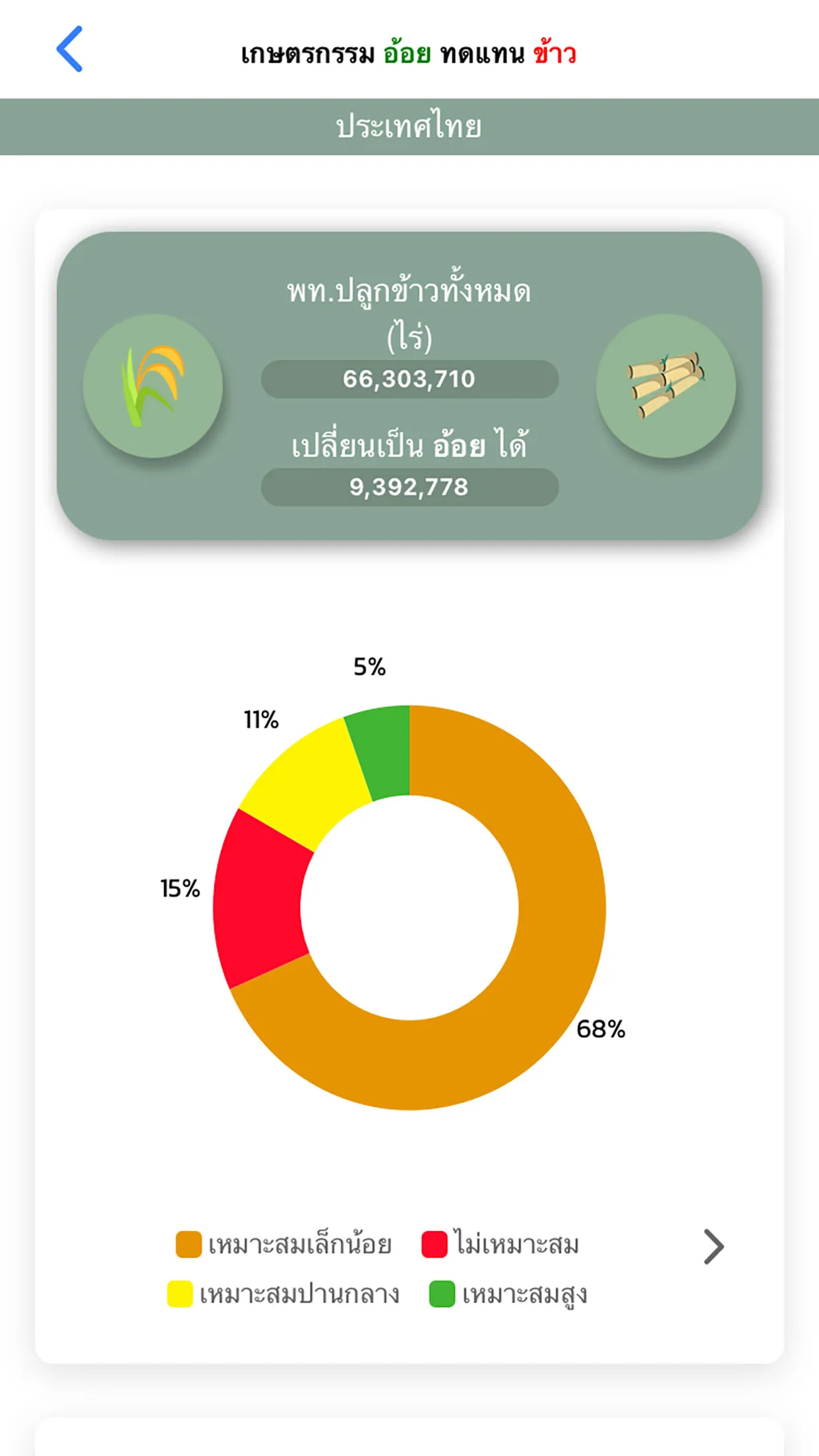 Agri-Map Mobile | Indus Appstore | Screenshot