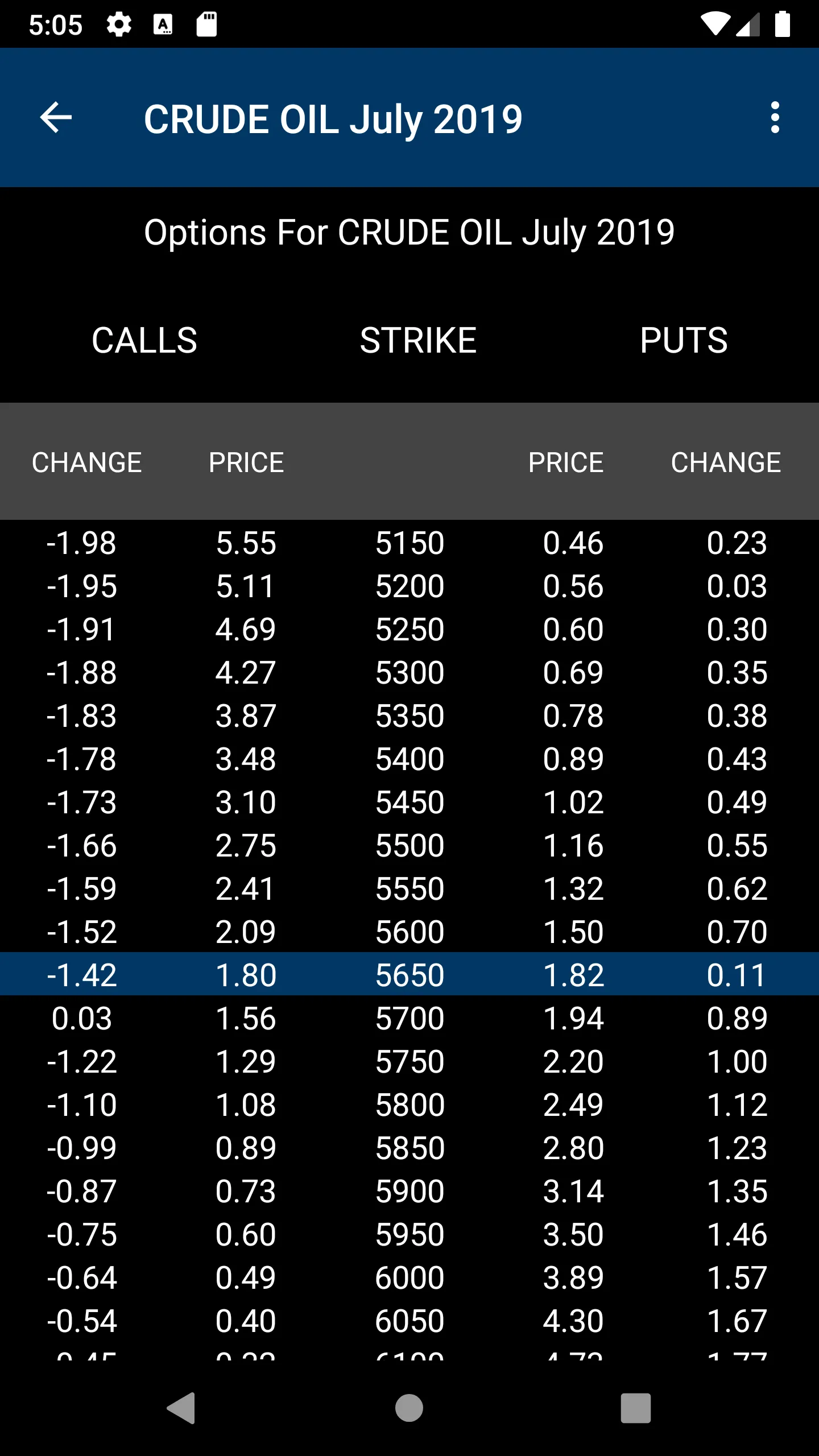 DTN Instant Market | Indus Appstore | Screenshot