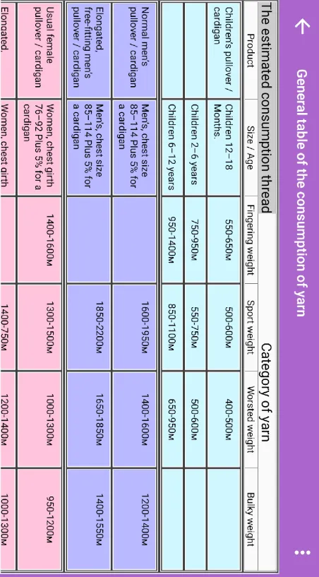 Counting Thread Metering | Indus Appstore | Screenshot