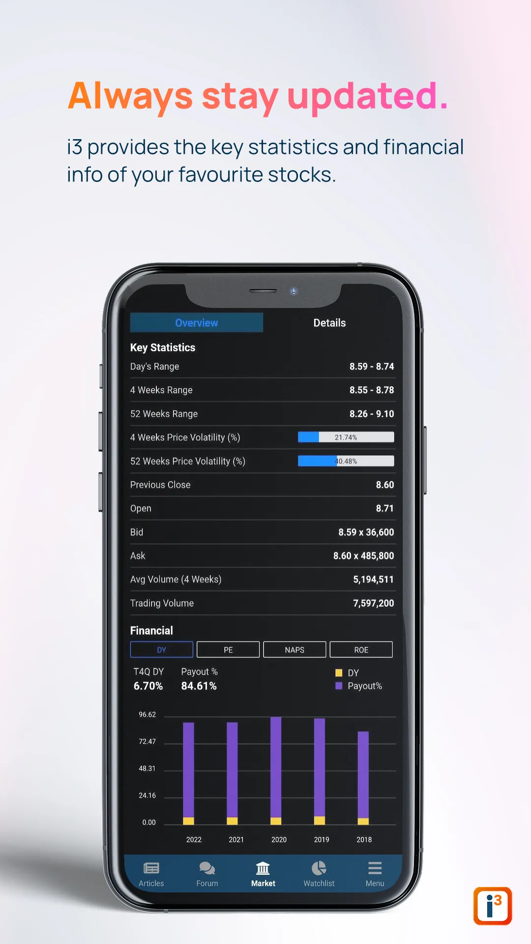 I3investor | Indus Appstore | Screenshot