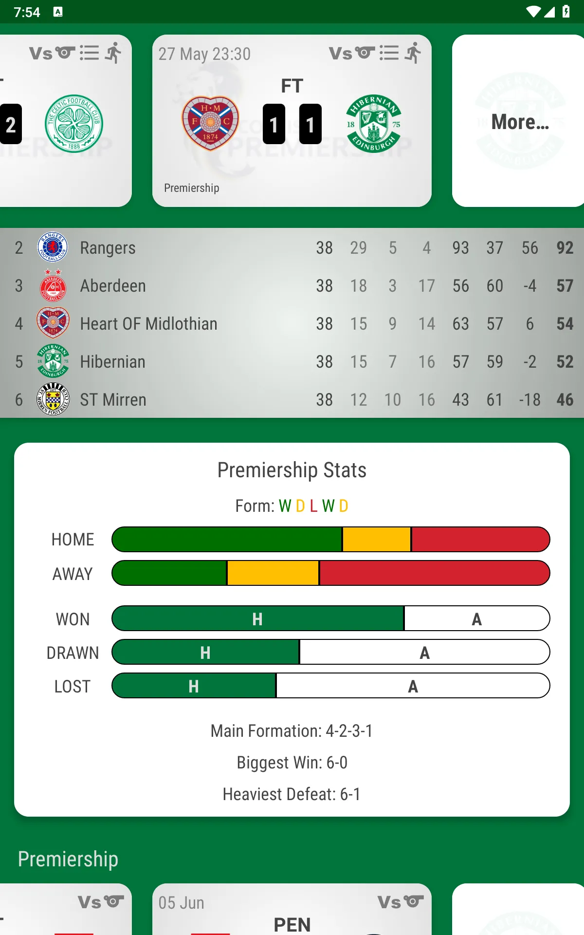 Hibernian FC Fan App | Indus Appstore | Screenshot