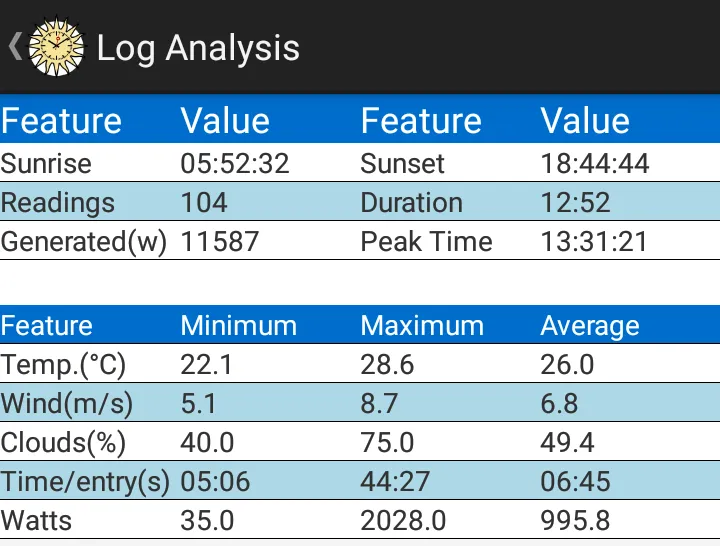 Solar Monitor | Indus Appstore | Screenshot