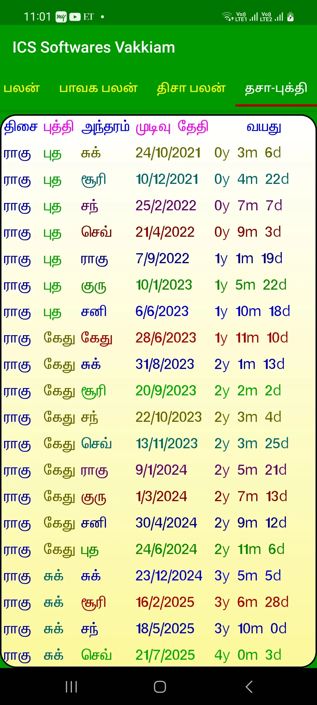 ICS Tamil Vakkiam Astrology V3 | Indus Appstore | Screenshot