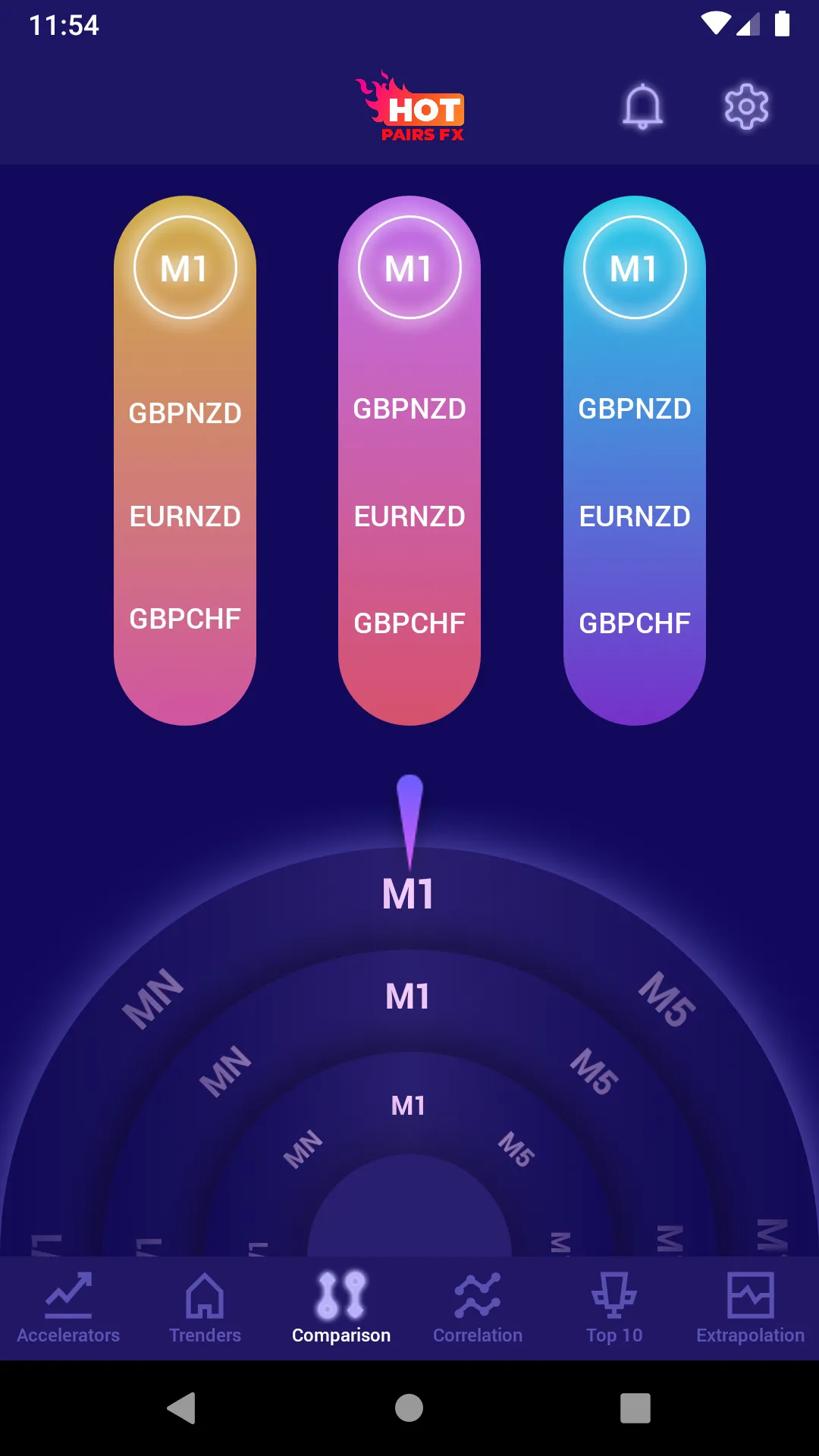 Hotpairs Trending pairs Forex | Indus Appstore | Screenshot