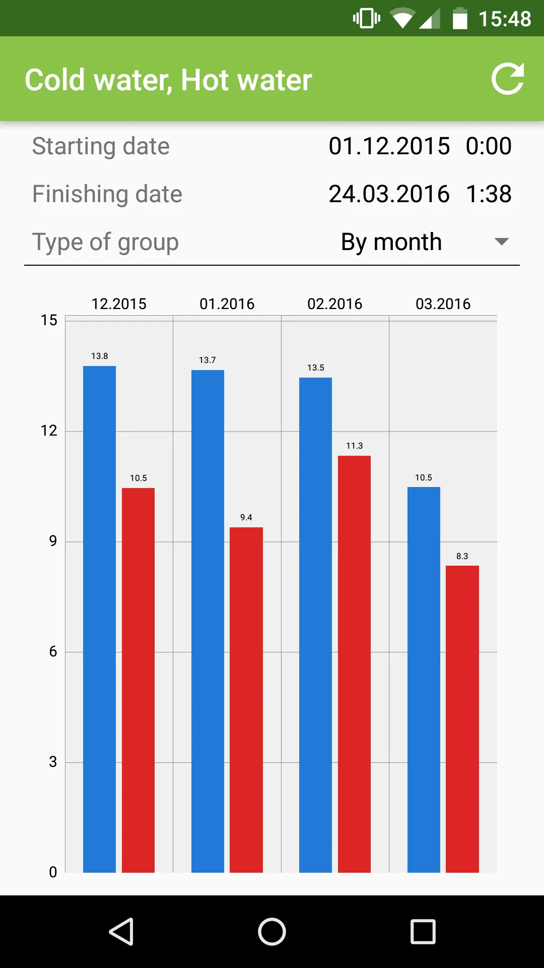 Meters reading | Indus Appstore | Screenshot