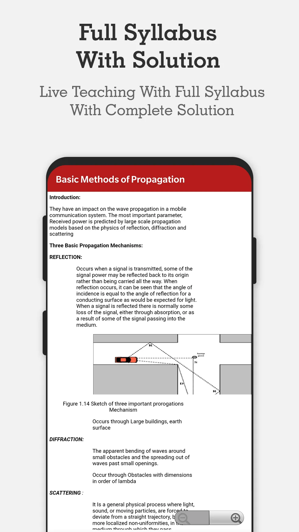 Wireless Communication | Indus Appstore | Screenshot