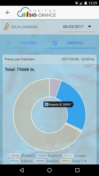 Monitor SIO Granos | Indus Appstore | Screenshot