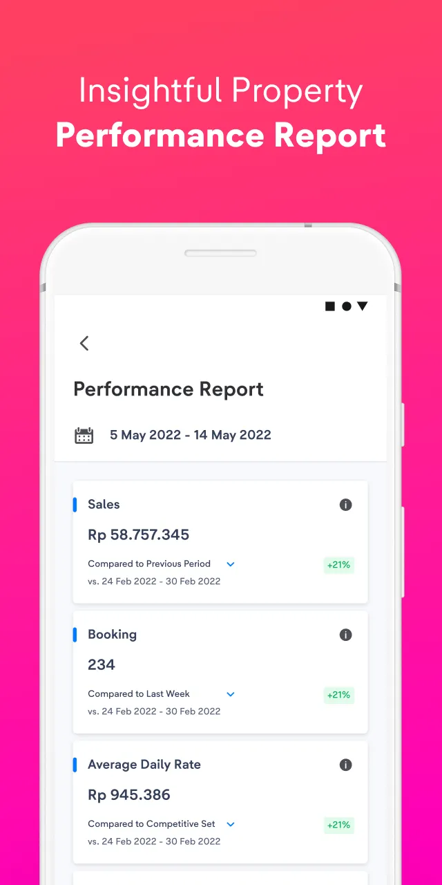 Lignum by tiket.com (Extranet) | Indus Appstore | Screenshot