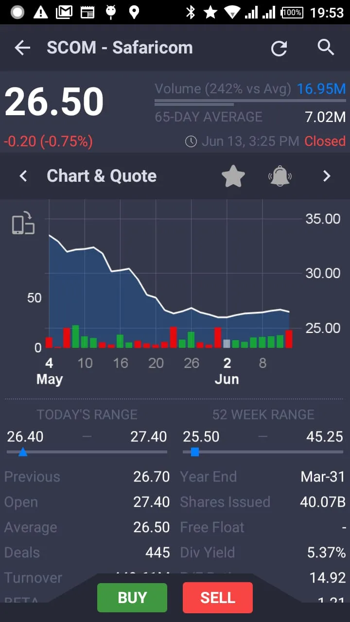 myStocks | Indus Appstore | Screenshot