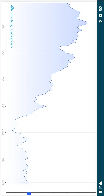 WASATA MOBILE TRADING | Indus Appstore | Screenshot