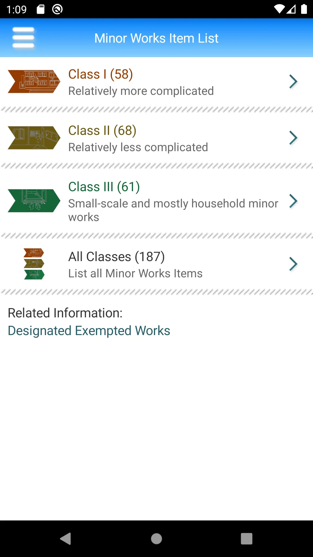 Quick Guide for Minor Works | Indus Appstore | Screenshot