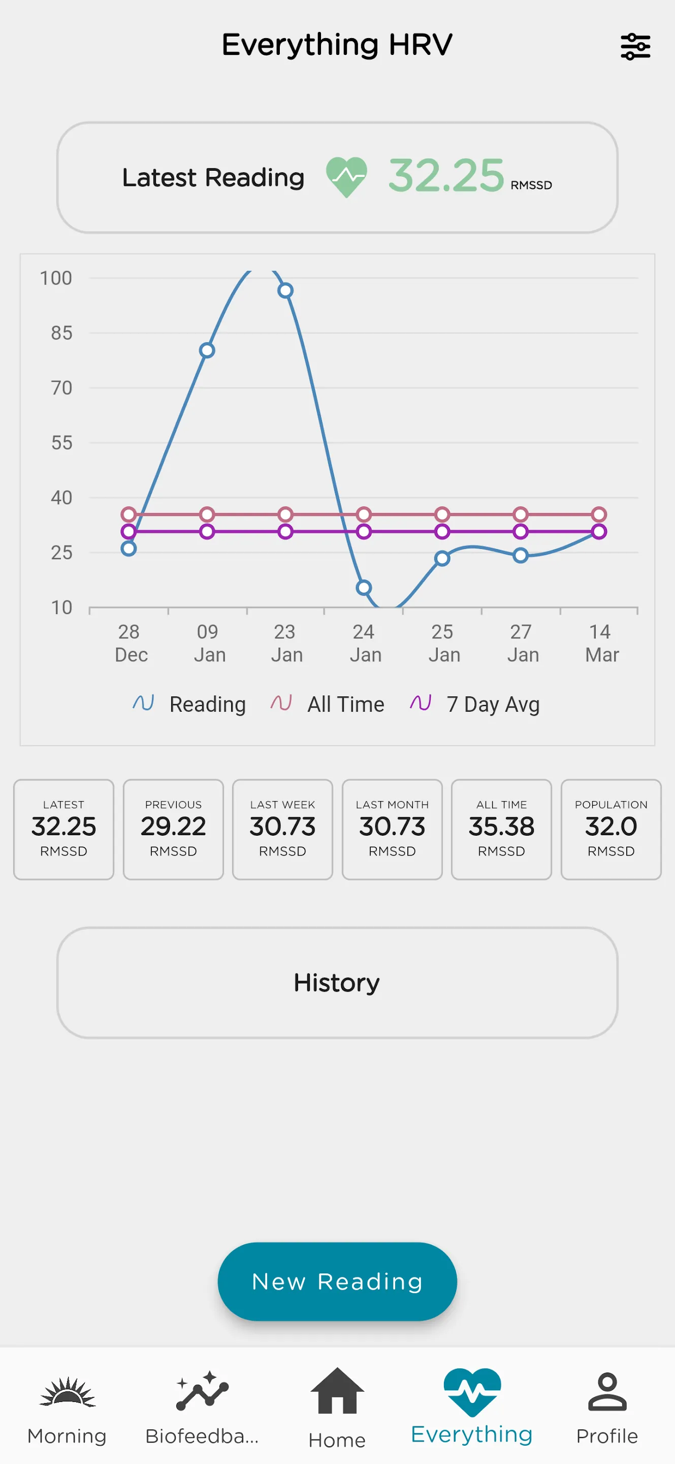 Optimal HRV | Indus Appstore | Screenshot