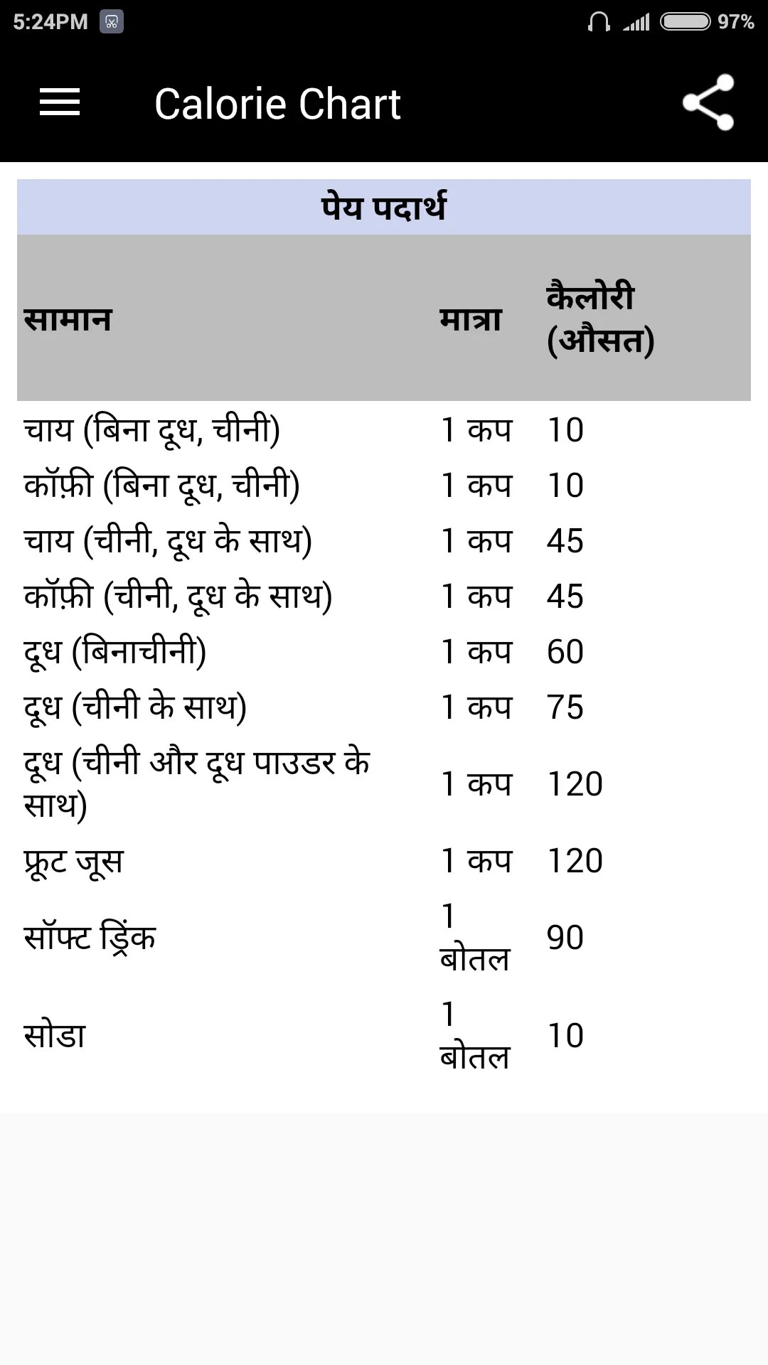 Calorie Chart | Indus Appstore | Screenshot