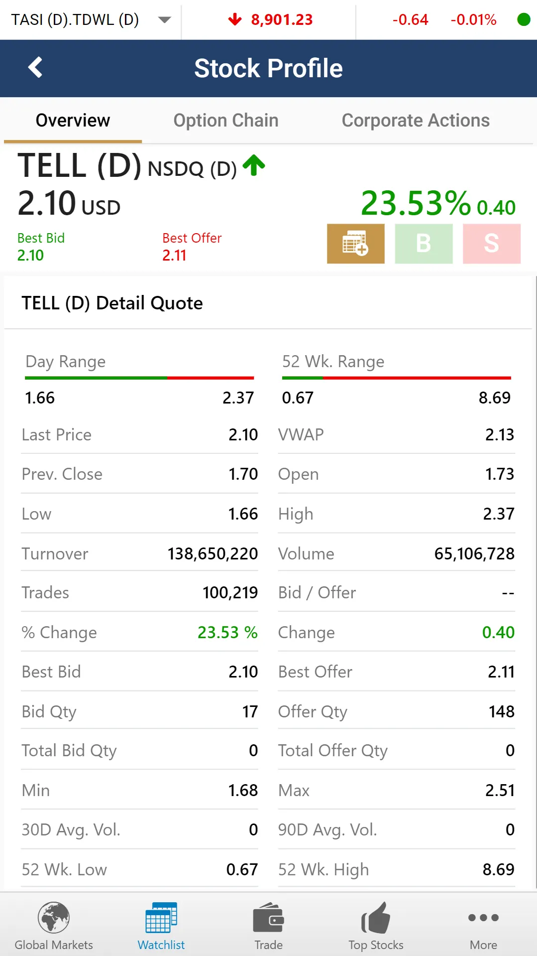 Al Salam Equities | Indus Appstore | Screenshot