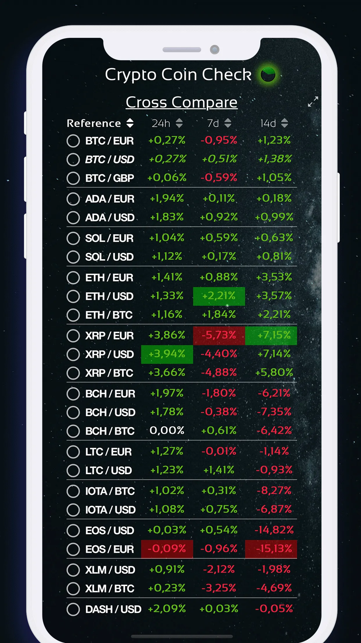 Crypto Coin Check | Indus Appstore | Screenshot