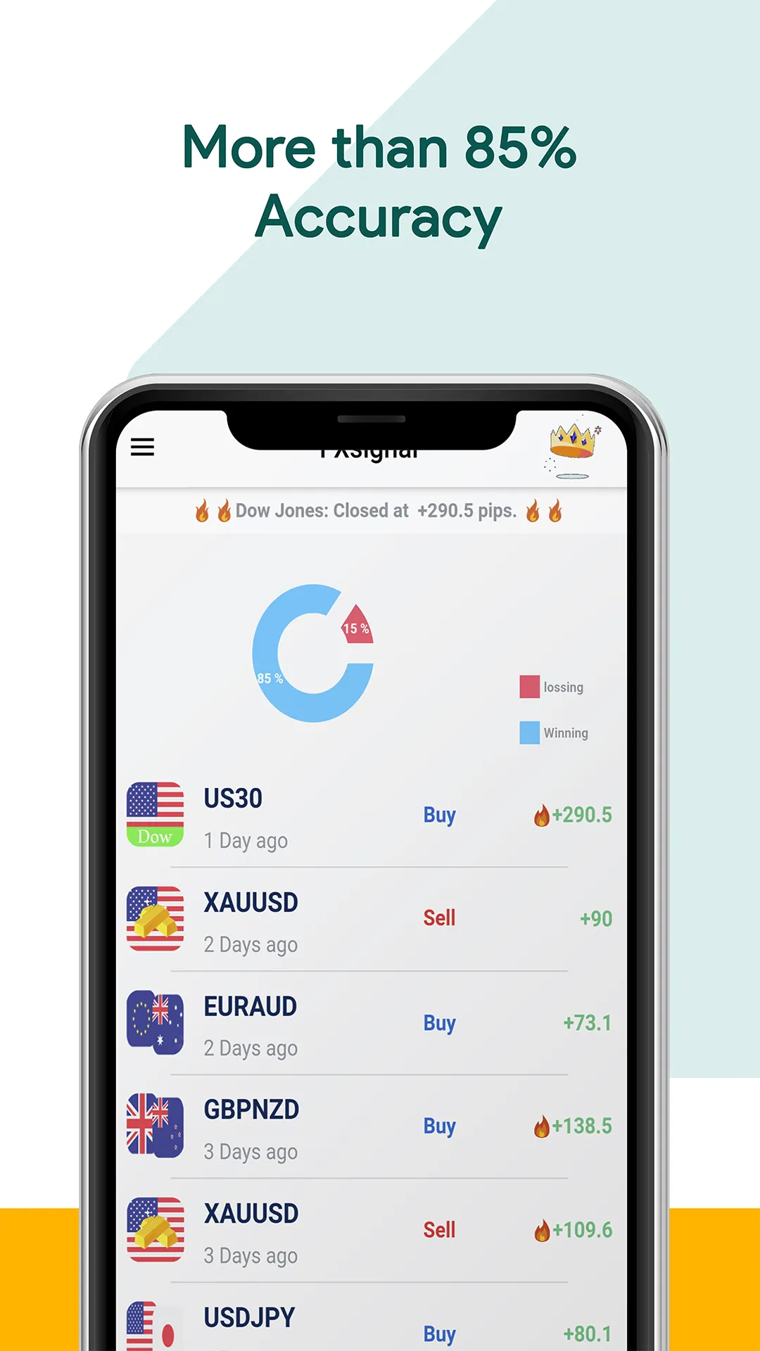 Forex Signal Daily: FZSIGNAL | Indus Appstore | Screenshot