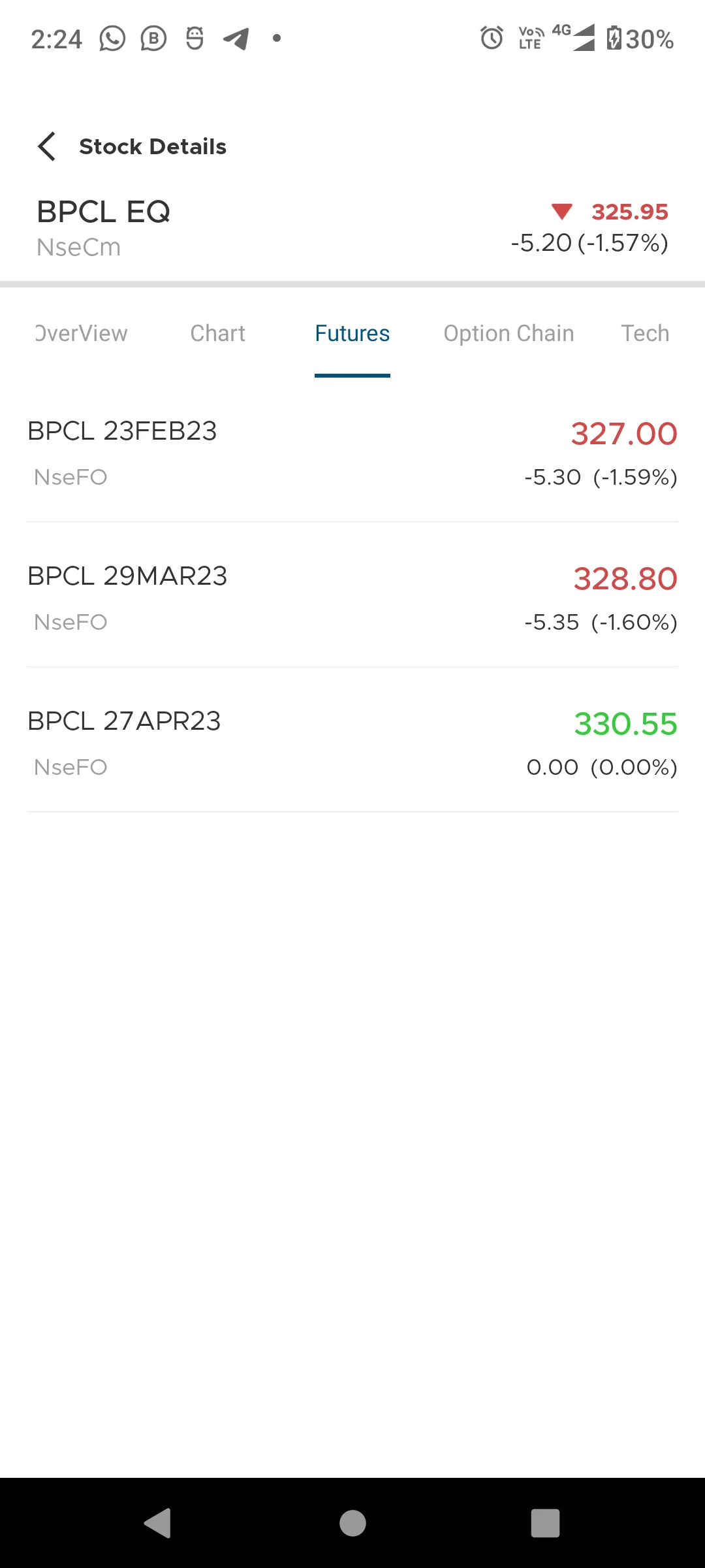 Saraltrading | Indus Appstore | Screenshot