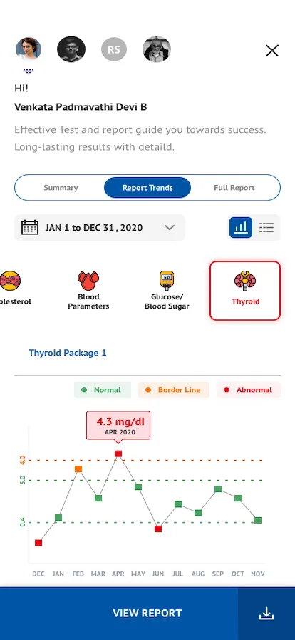 Dr Lal PathLabs - Blood Test | Indus Appstore | Screenshot