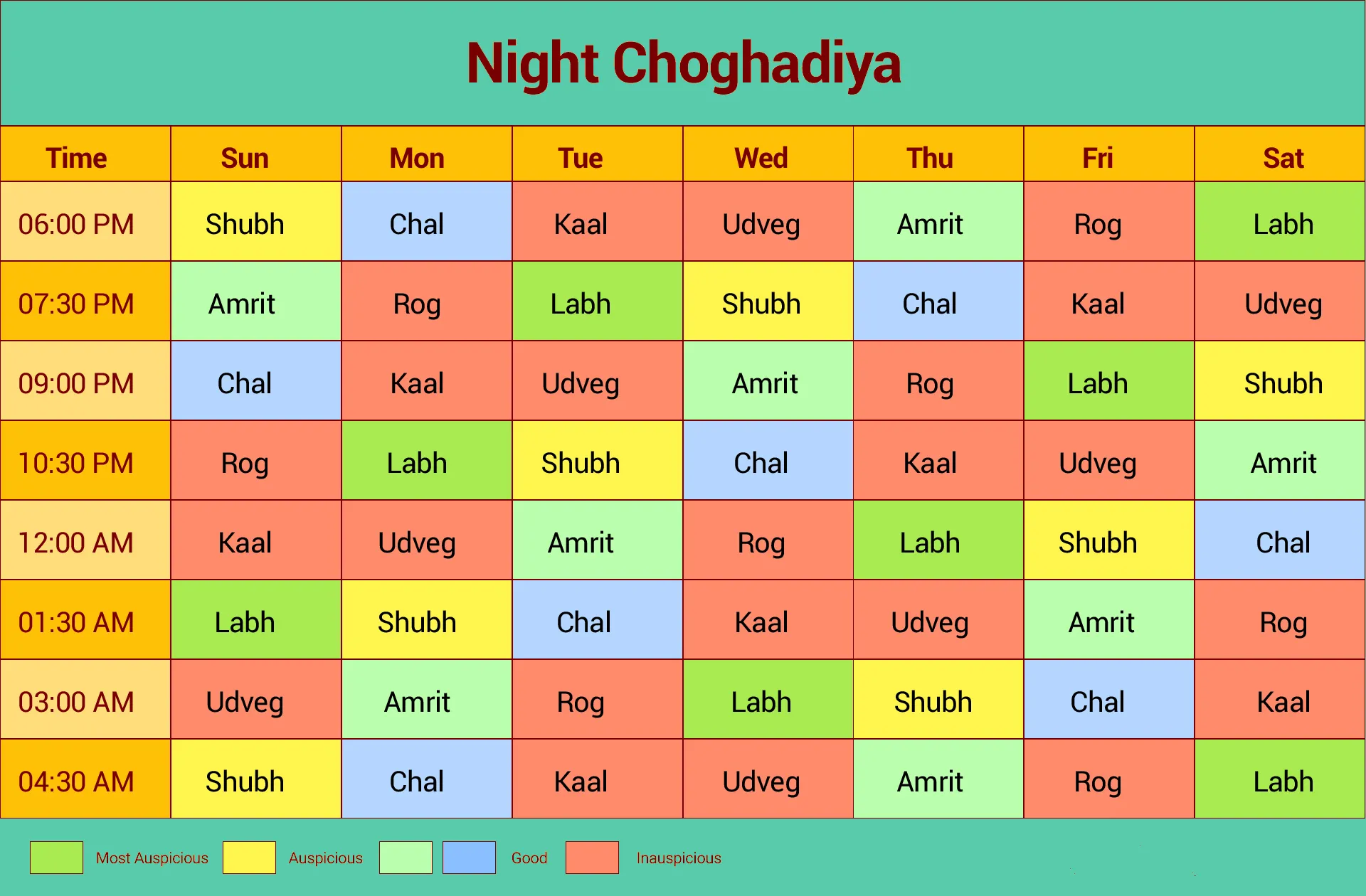 Choghadiya Hindi | Indus Appstore | Screenshot