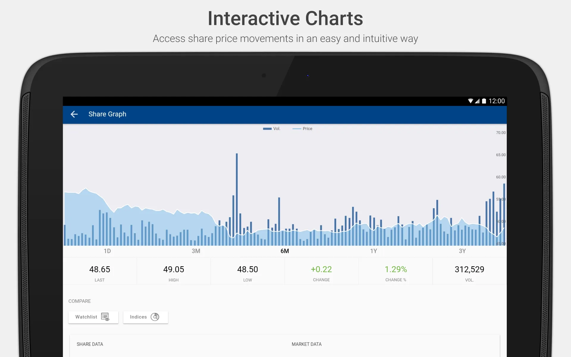 Almarai Investor Relations | Indus Appstore | Screenshot