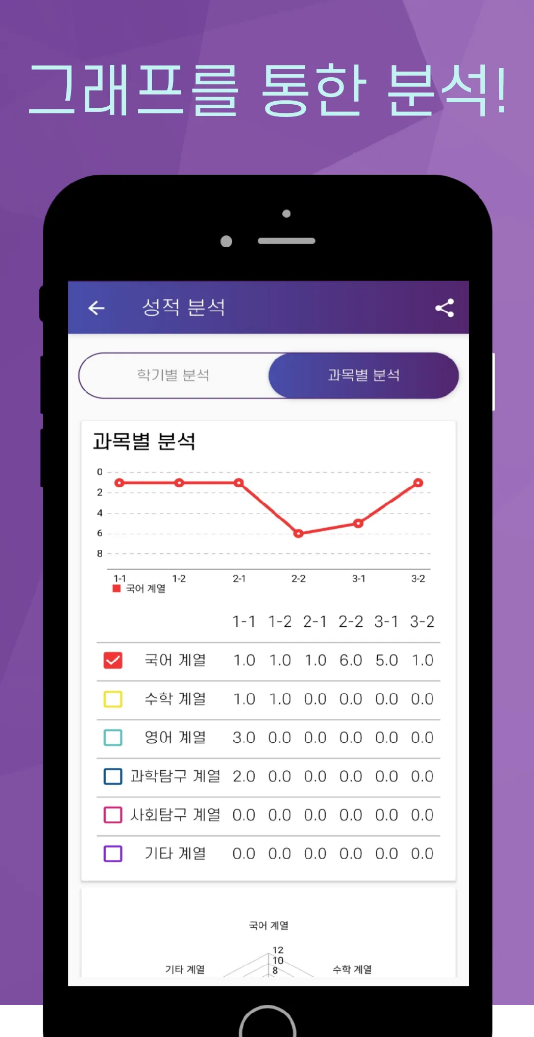 포잉 Poäng - ��내신등급 계산기 | Indus Appstore | Screenshot