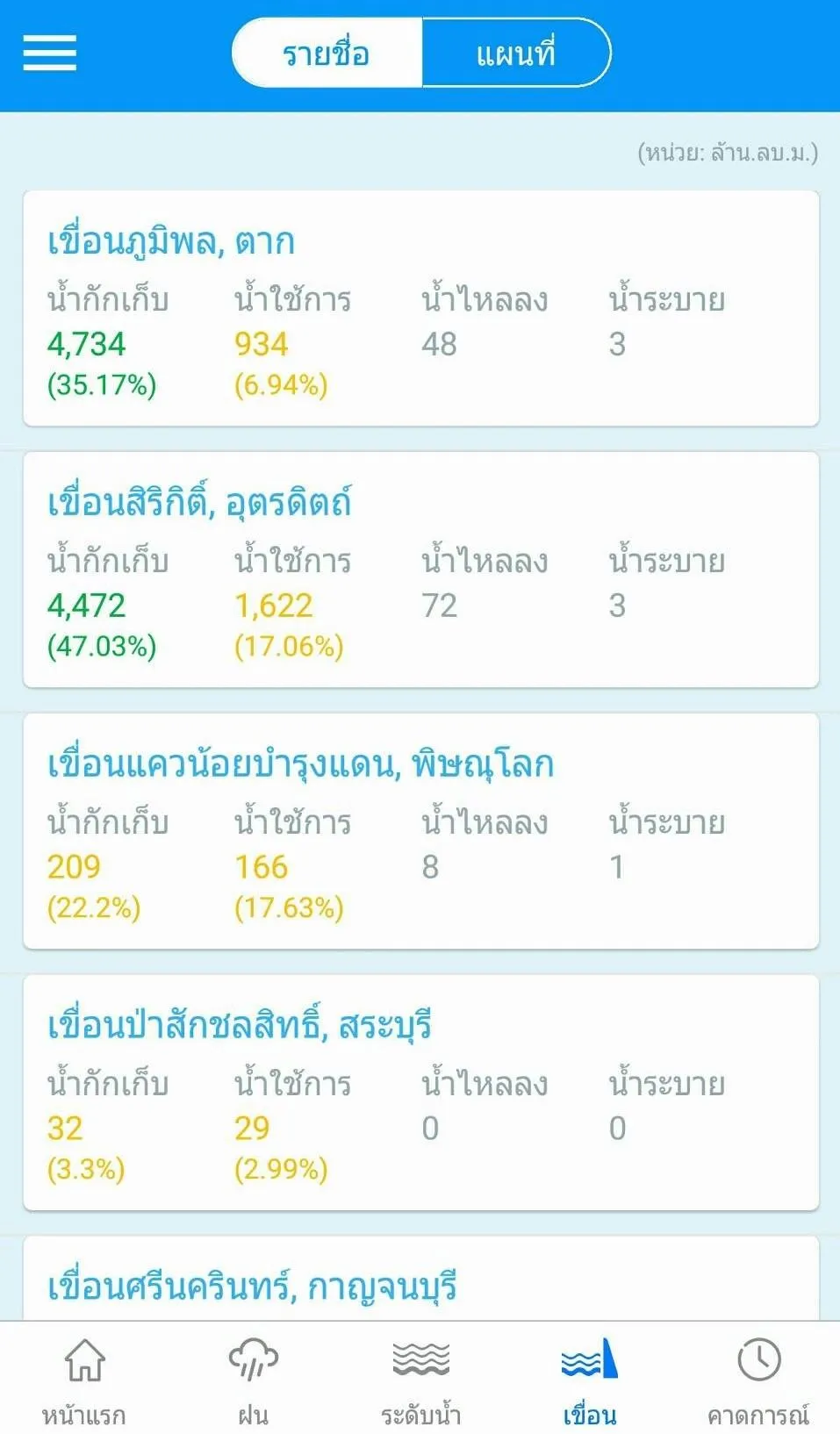 ThaiWater | Indus Appstore | Screenshot