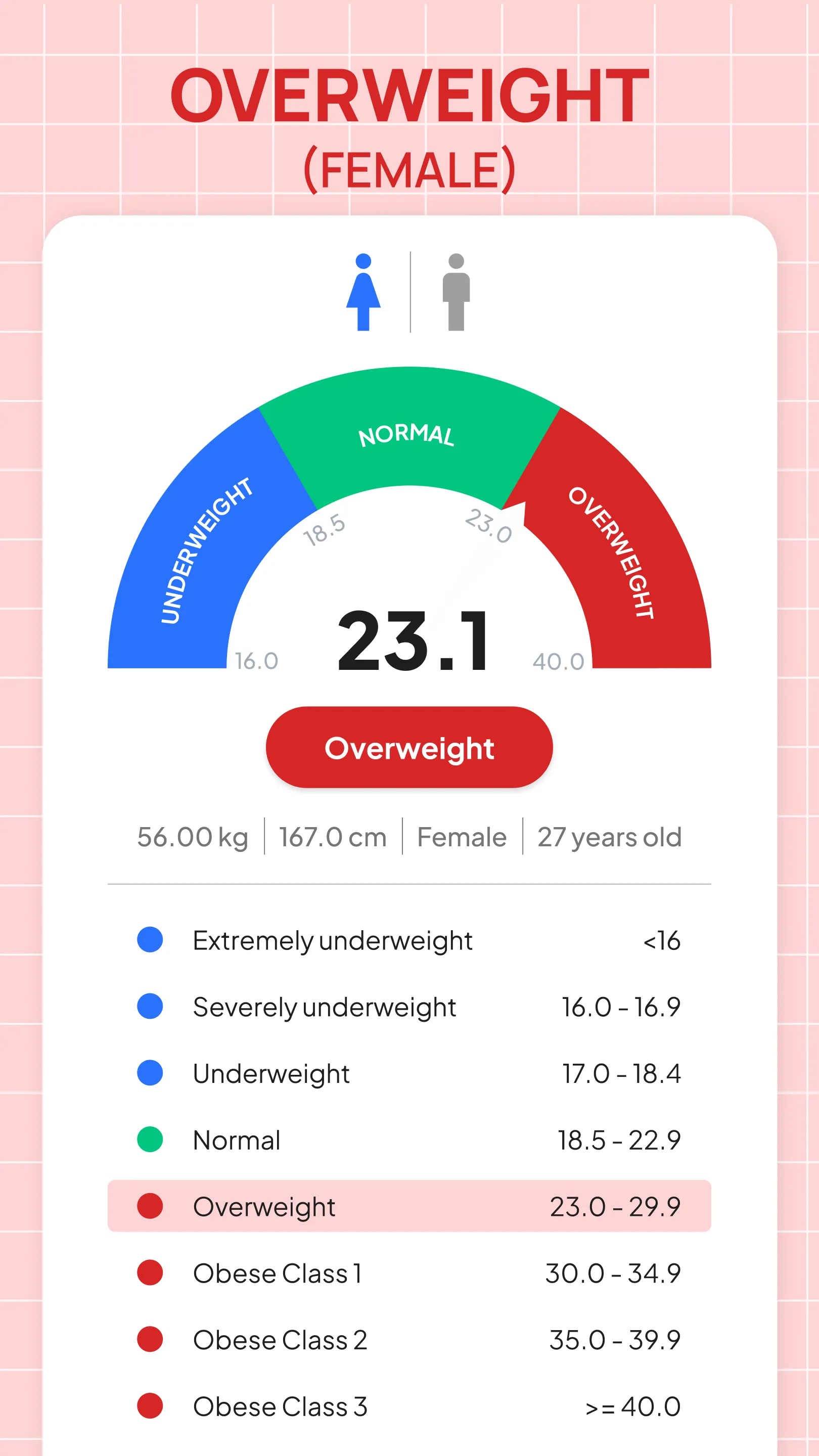 Weight Tracker: BMI, BMR, LBM | Indus Appstore | Screenshot