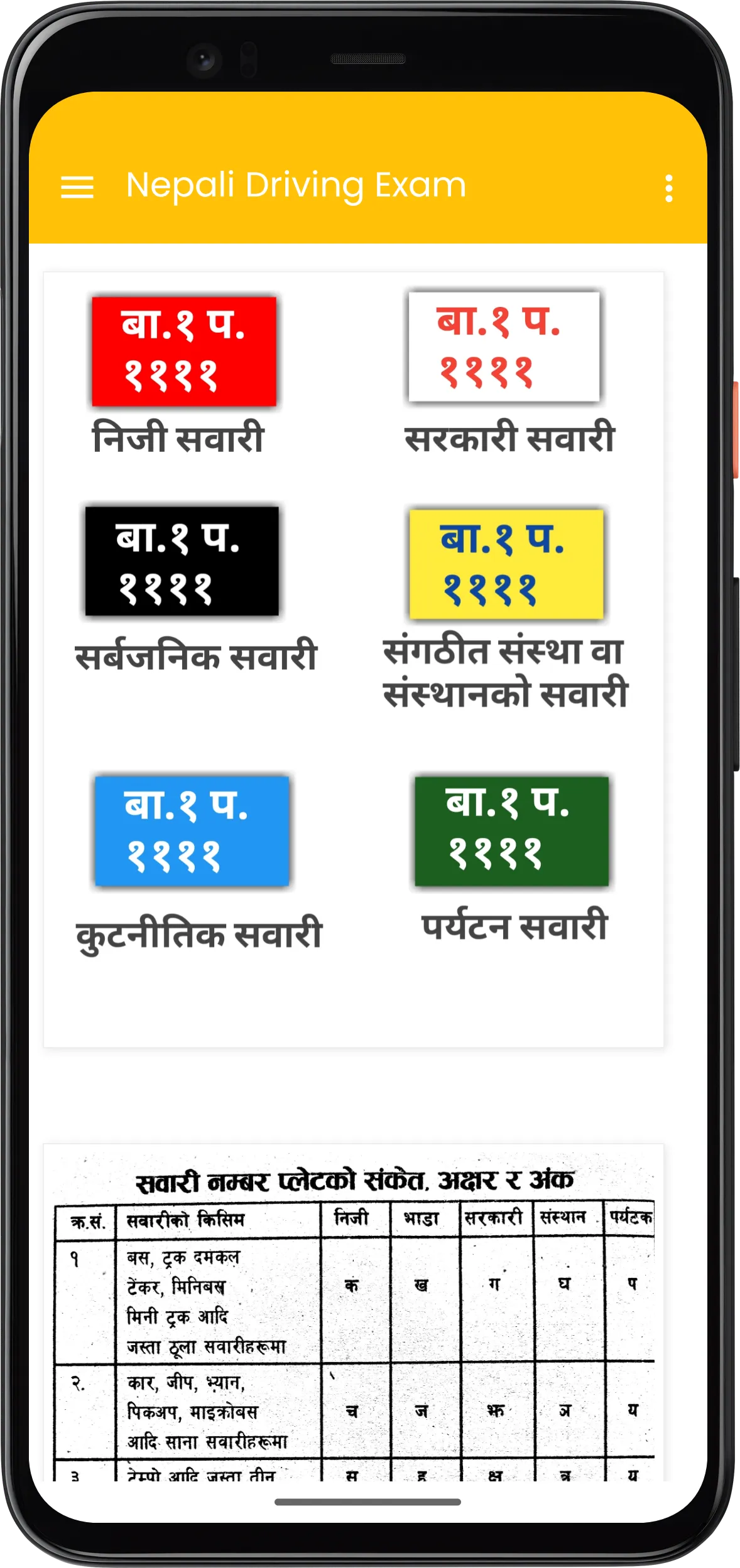 Nepali Driving License App | Indus Appstore | Screenshot