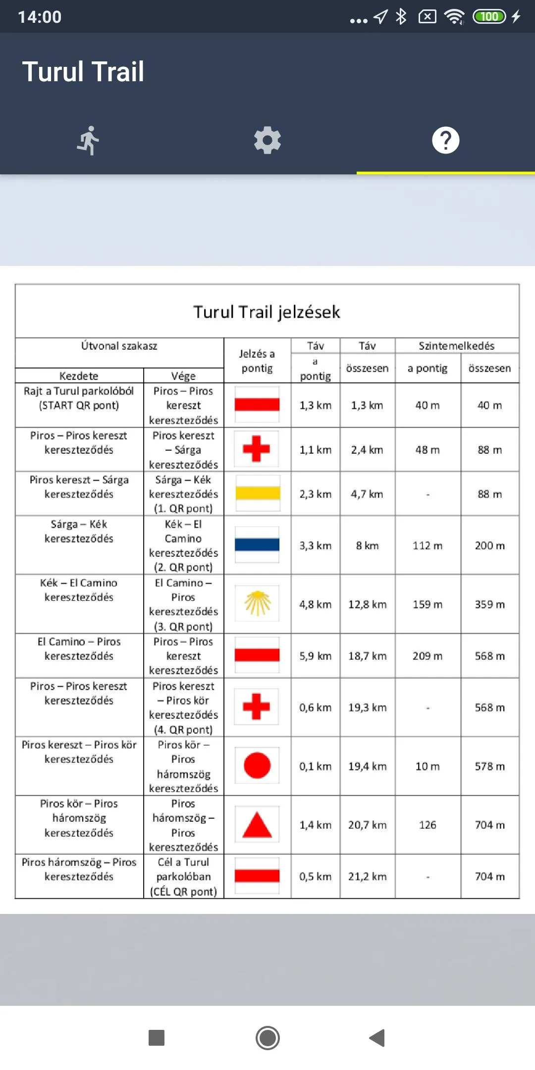 Turul Trail Runner | Indus Appstore | Screenshot