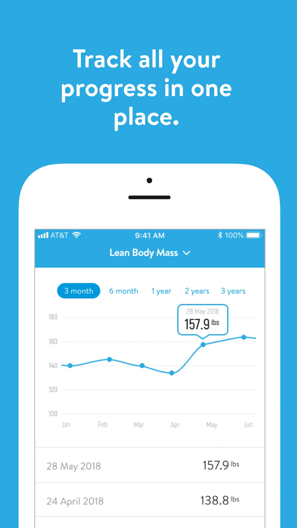 Core Health and Fitness Club | Indus Appstore | Screenshot