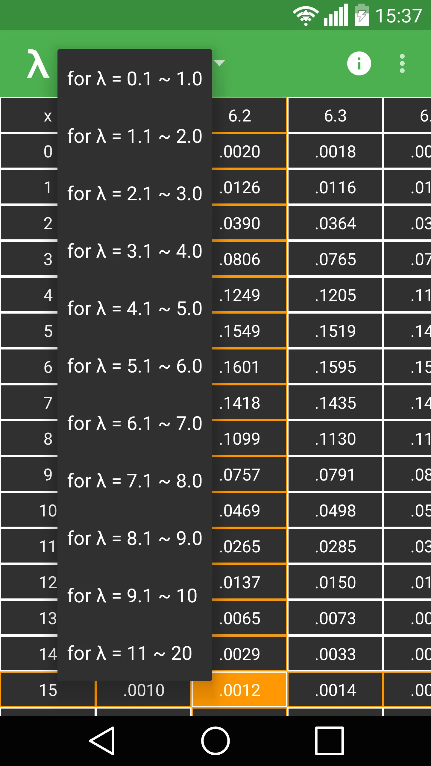 Poisson Table | Indus Appstore | Screenshot