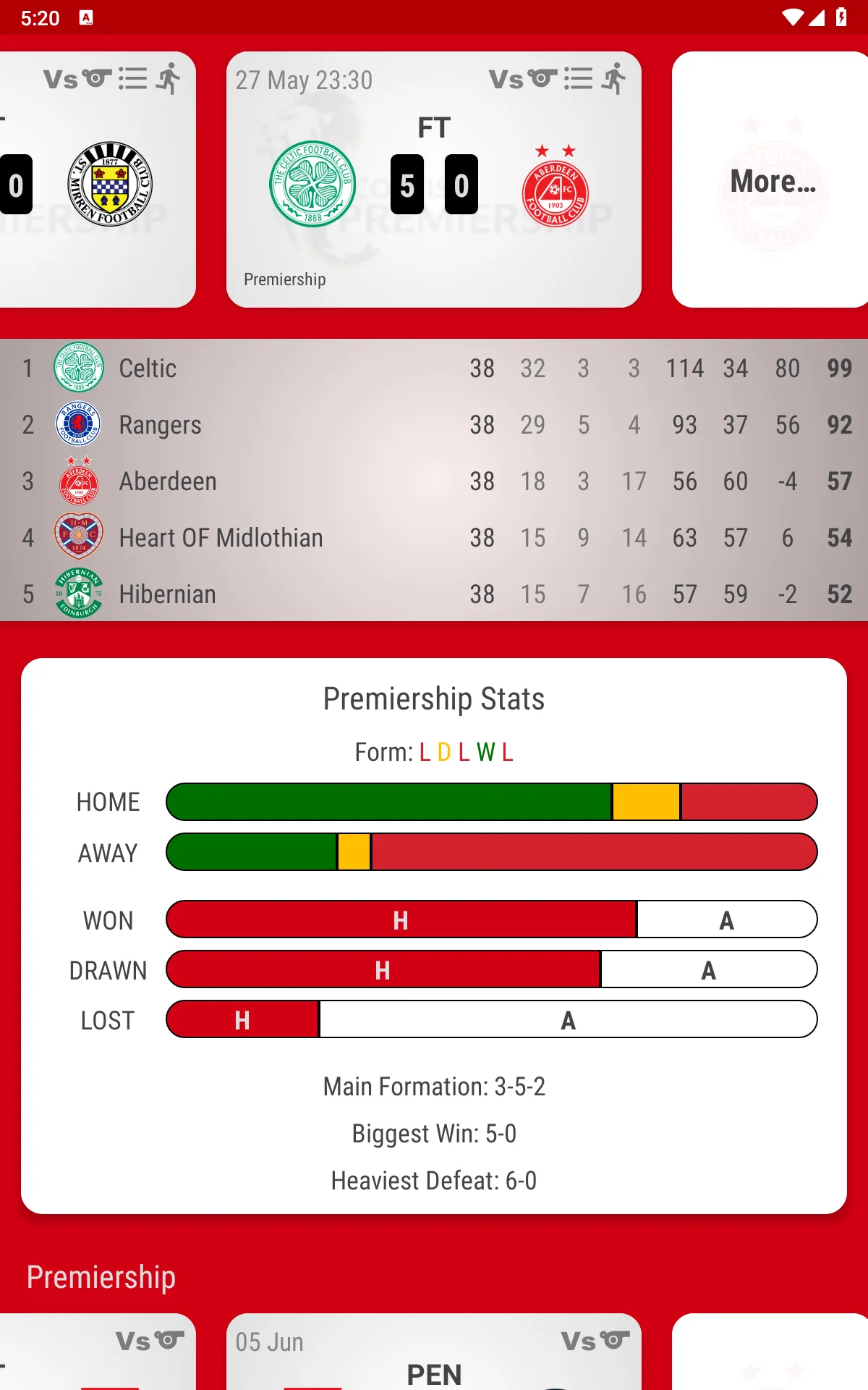 Aberdeen FC Fan App | Indus Appstore | Screenshot