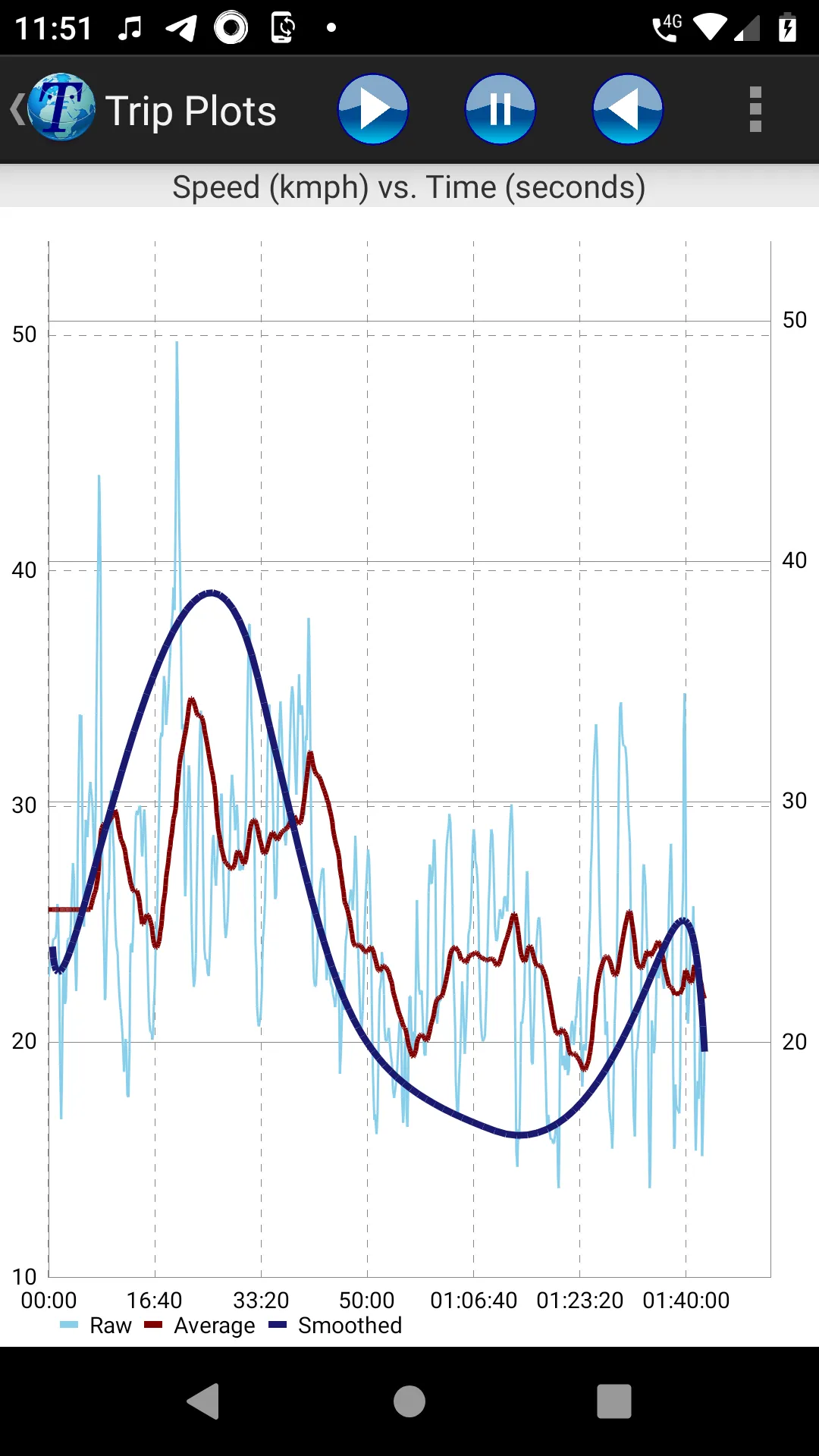 GPS Trip Analyzer | Indus Appstore | Screenshot