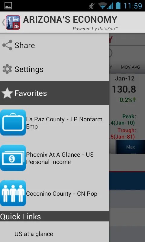 Arizona's Economy | Indus Appstore | Screenshot