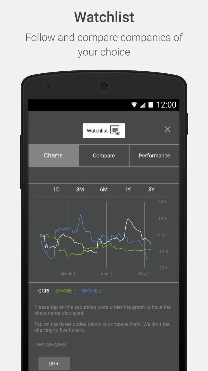 QGIRCO Investor Relations | Indus Appstore | Screenshot