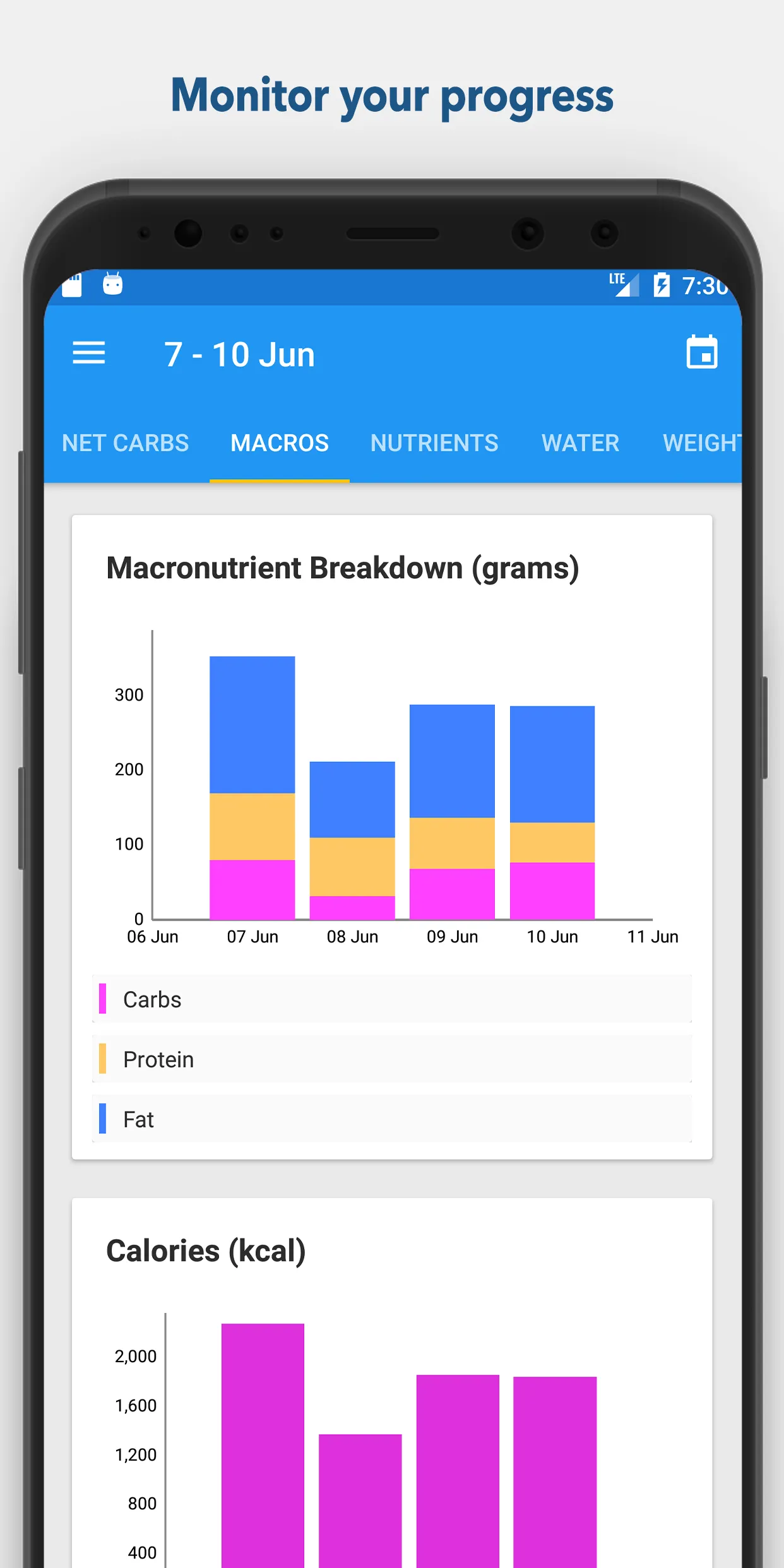 KetoDiet: Keto Diet App Tracke | Indus Appstore | Screenshot