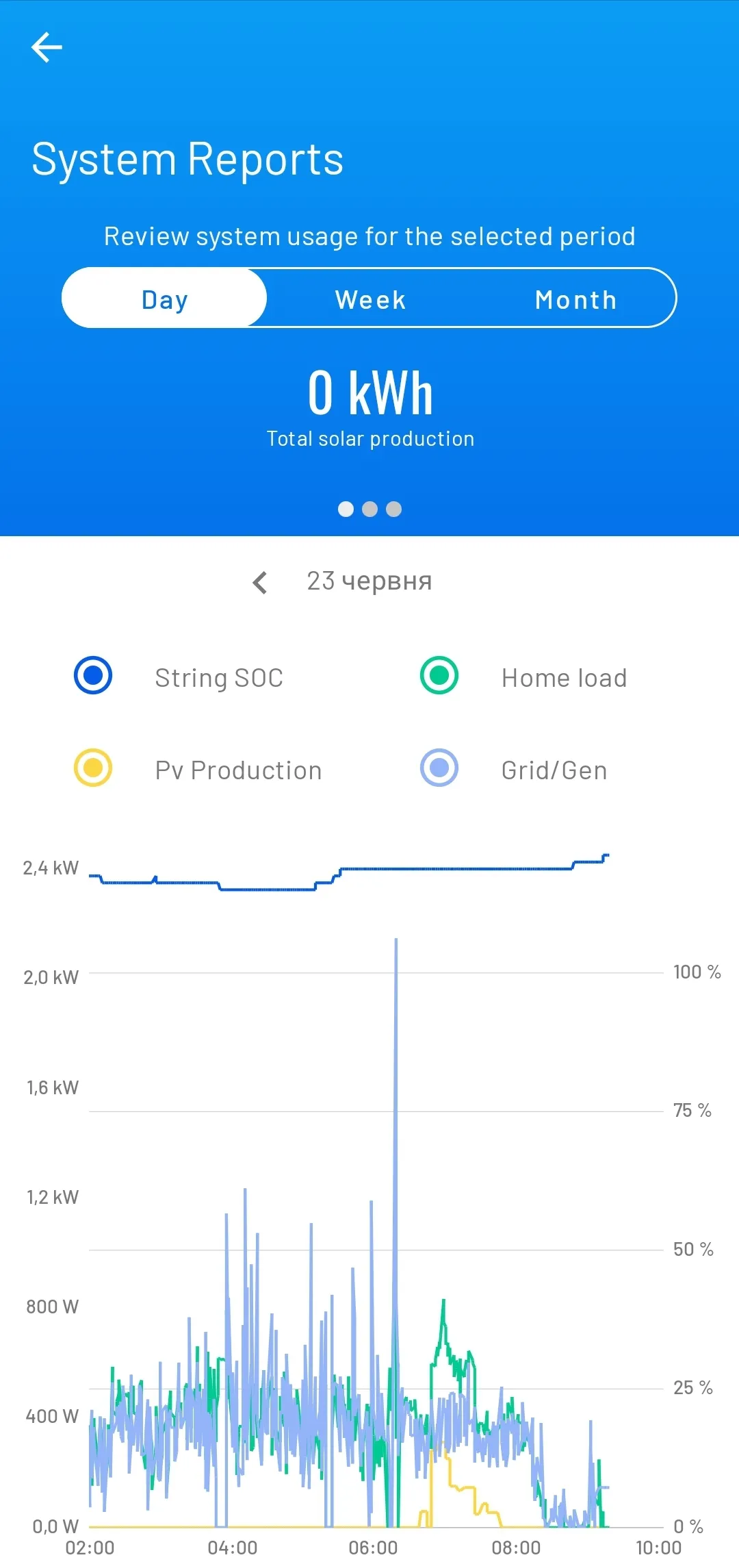 ZOLA Vision | Indus Appstore | Screenshot