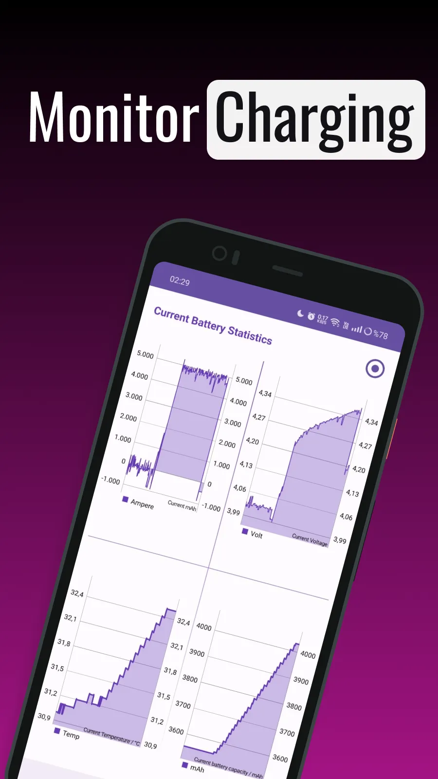 Ampere Pro - Battery Health | Indus Appstore | Screenshot