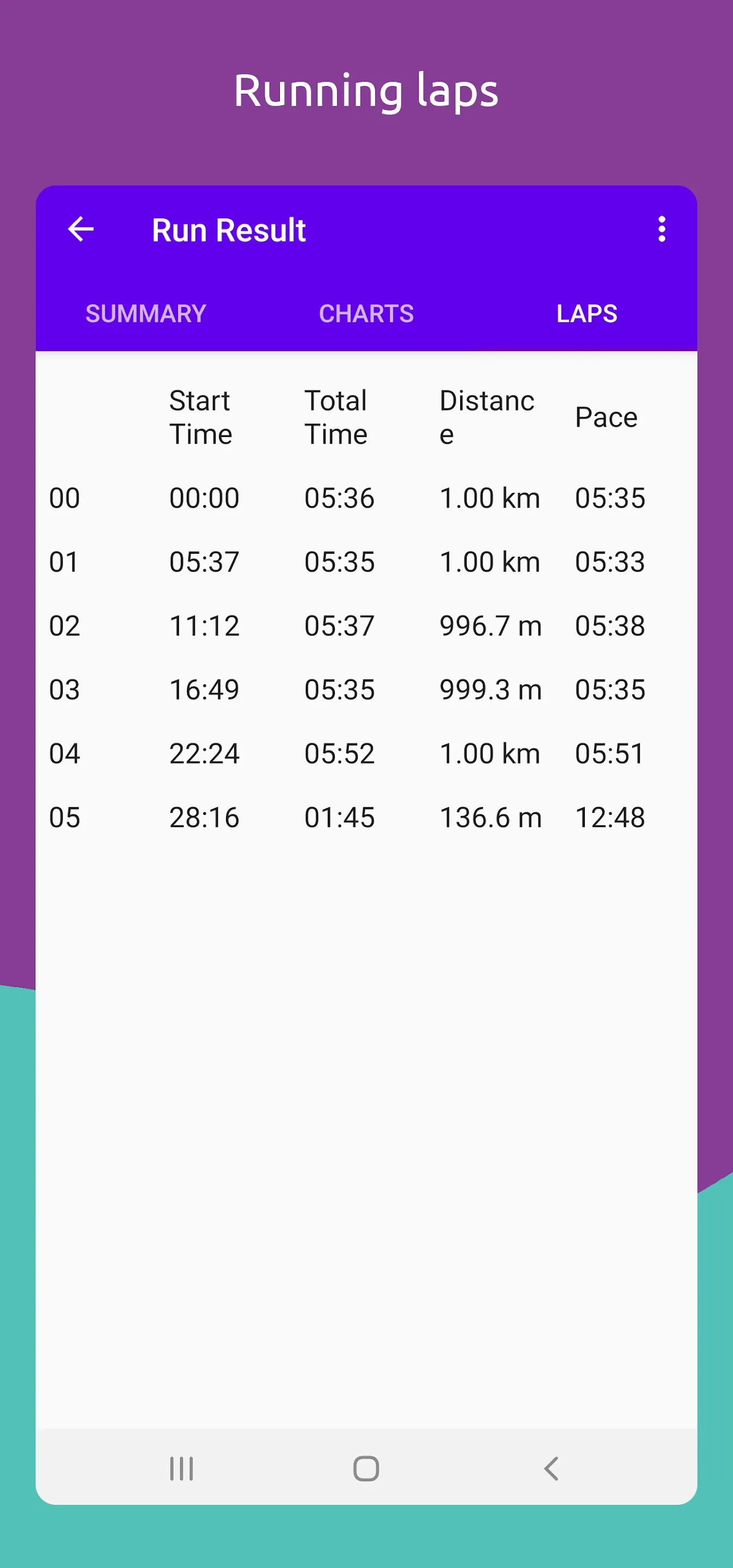 Runner Coach | Indus Appstore | Screenshot