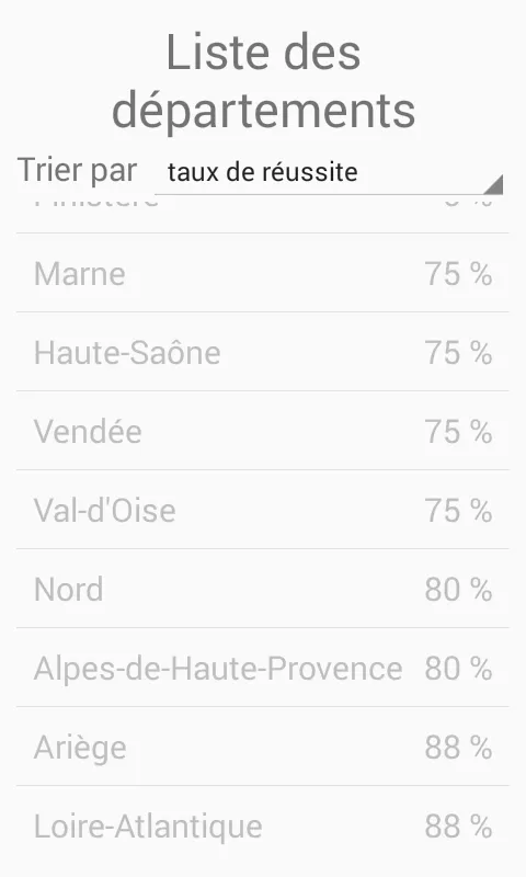 Quiz Départements | Indus Appstore | Screenshot