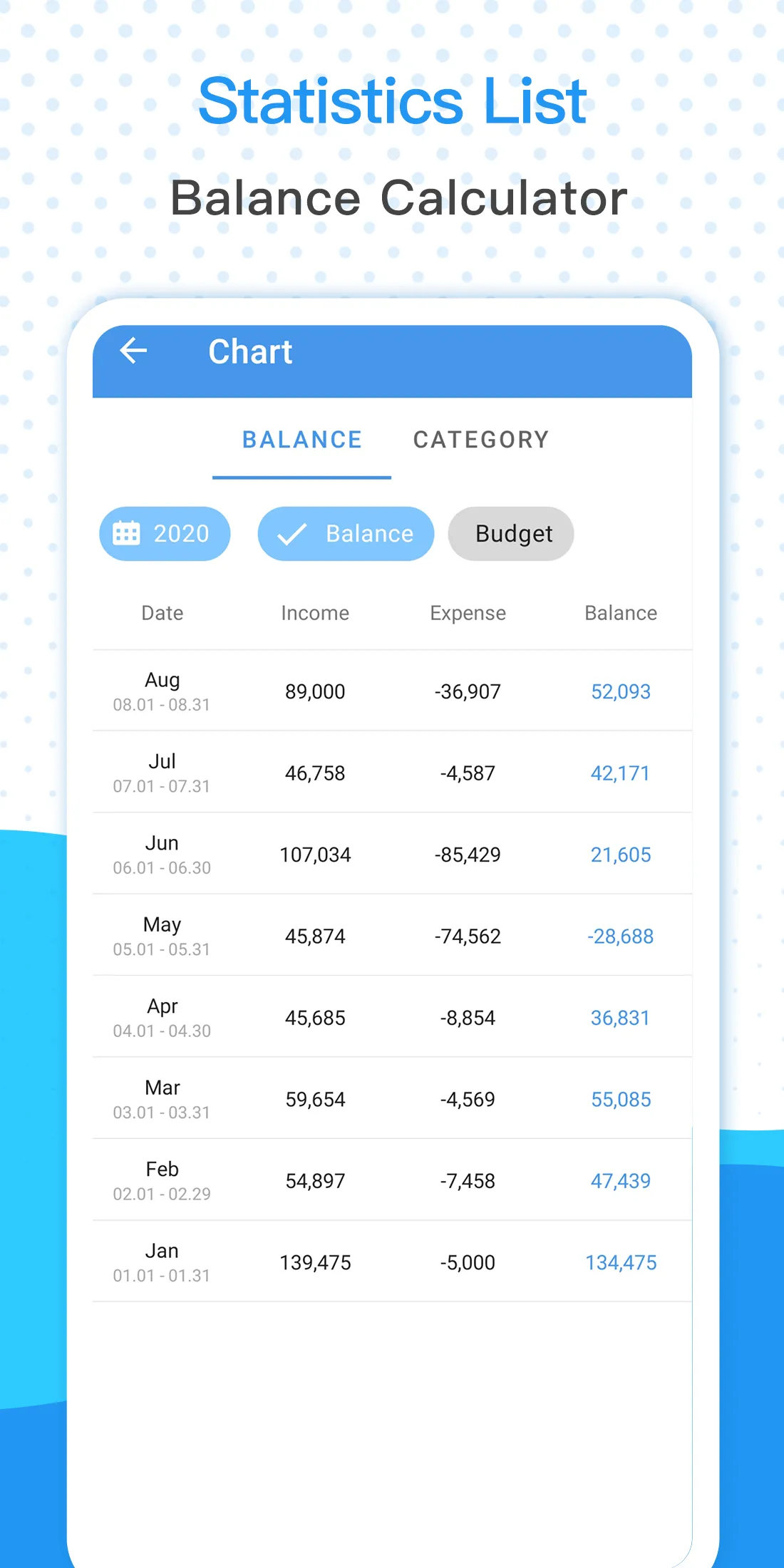 Budget App - Expense Tracker | Indus Appstore | Screenshot