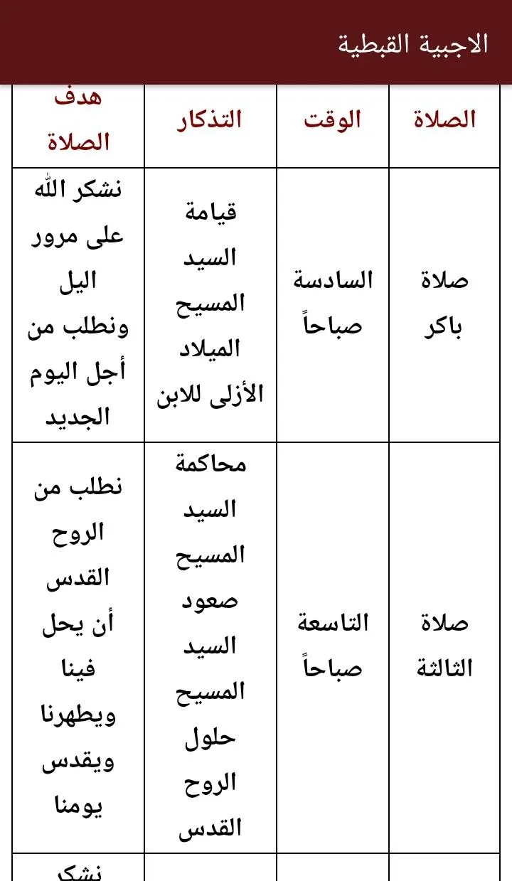 الاجبية القبطية المسموعة | Indus Appstore | Screenshot