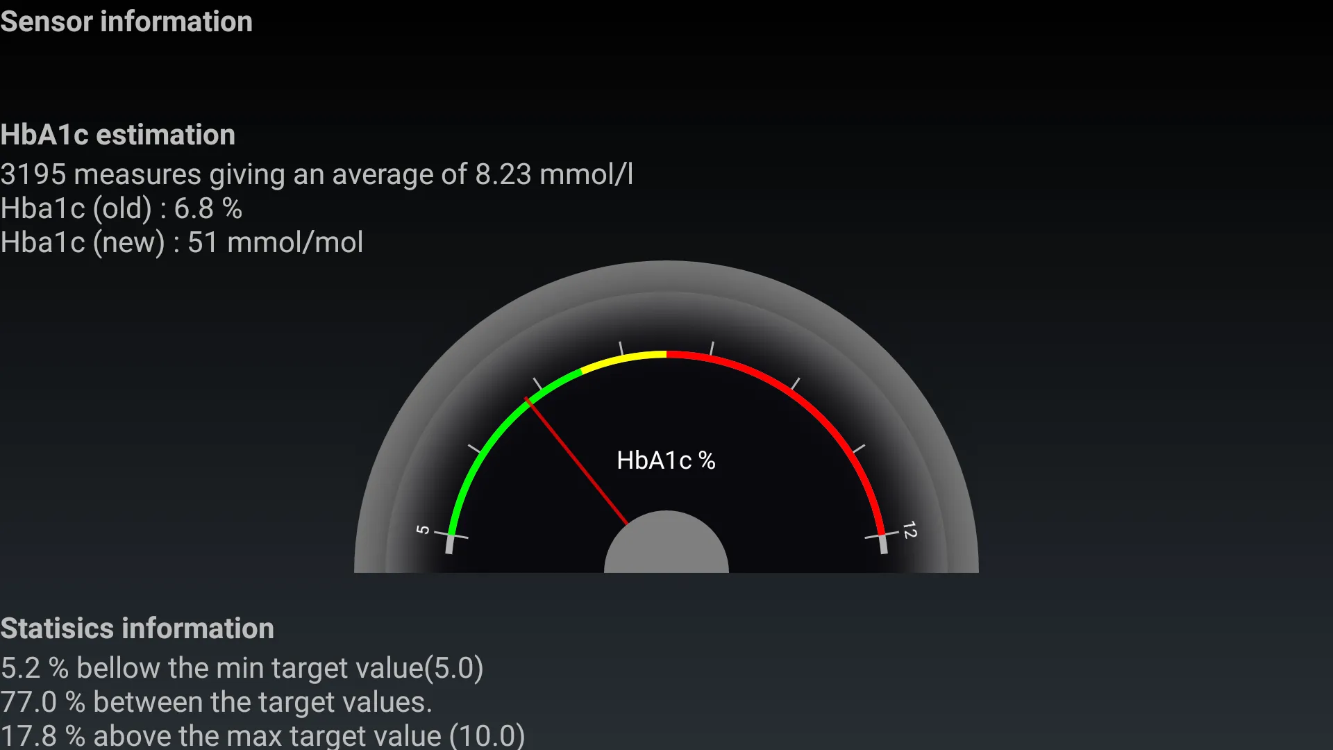 Glycemia | Indus Appstore | Screenshot