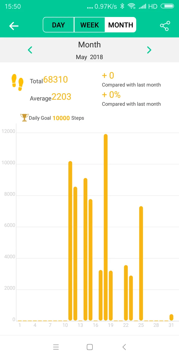 Orunning SW | Indus Appstore | Screenshot