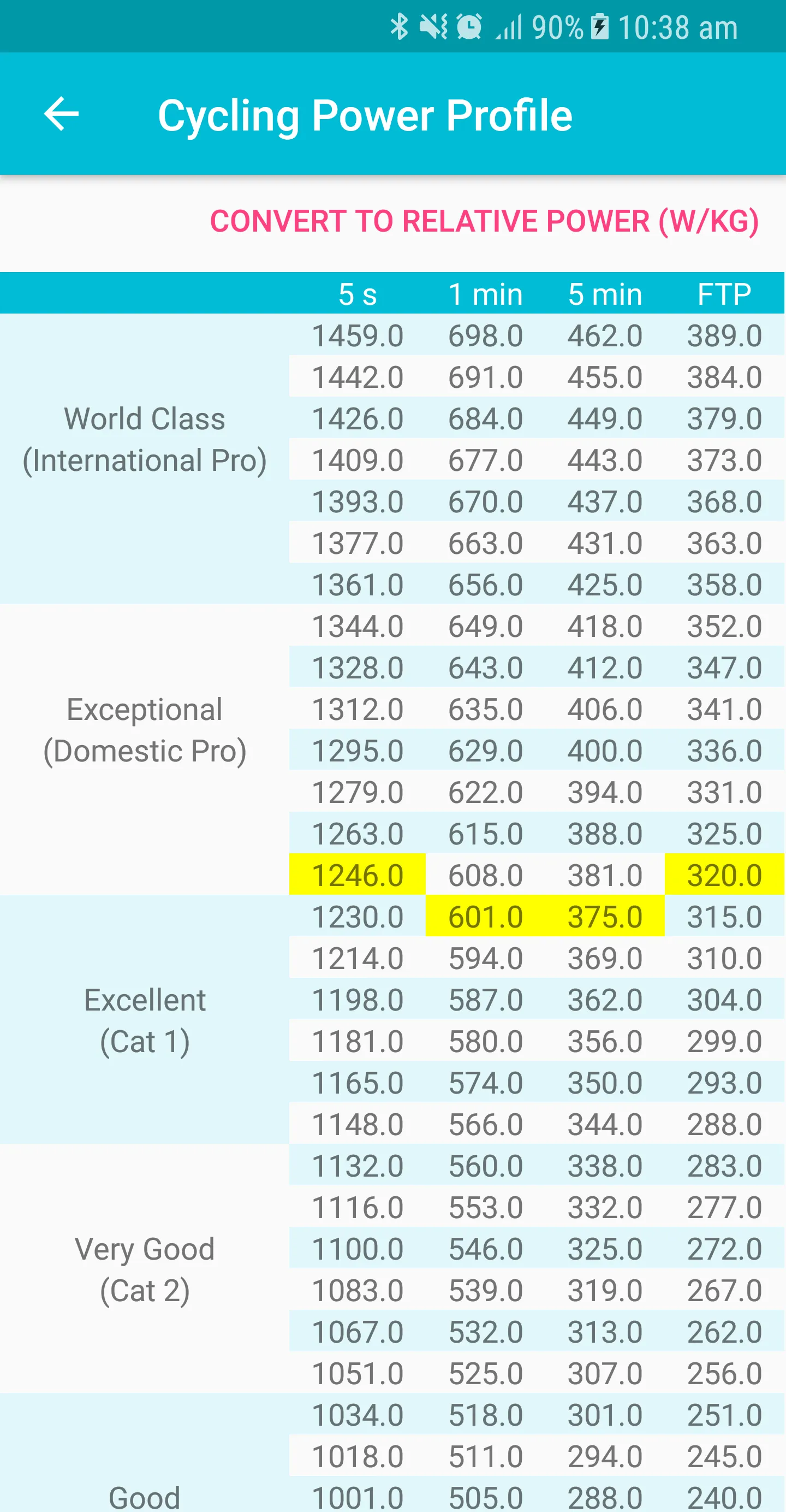 Cycling Power Profile | Indus Appstore | Screenshot