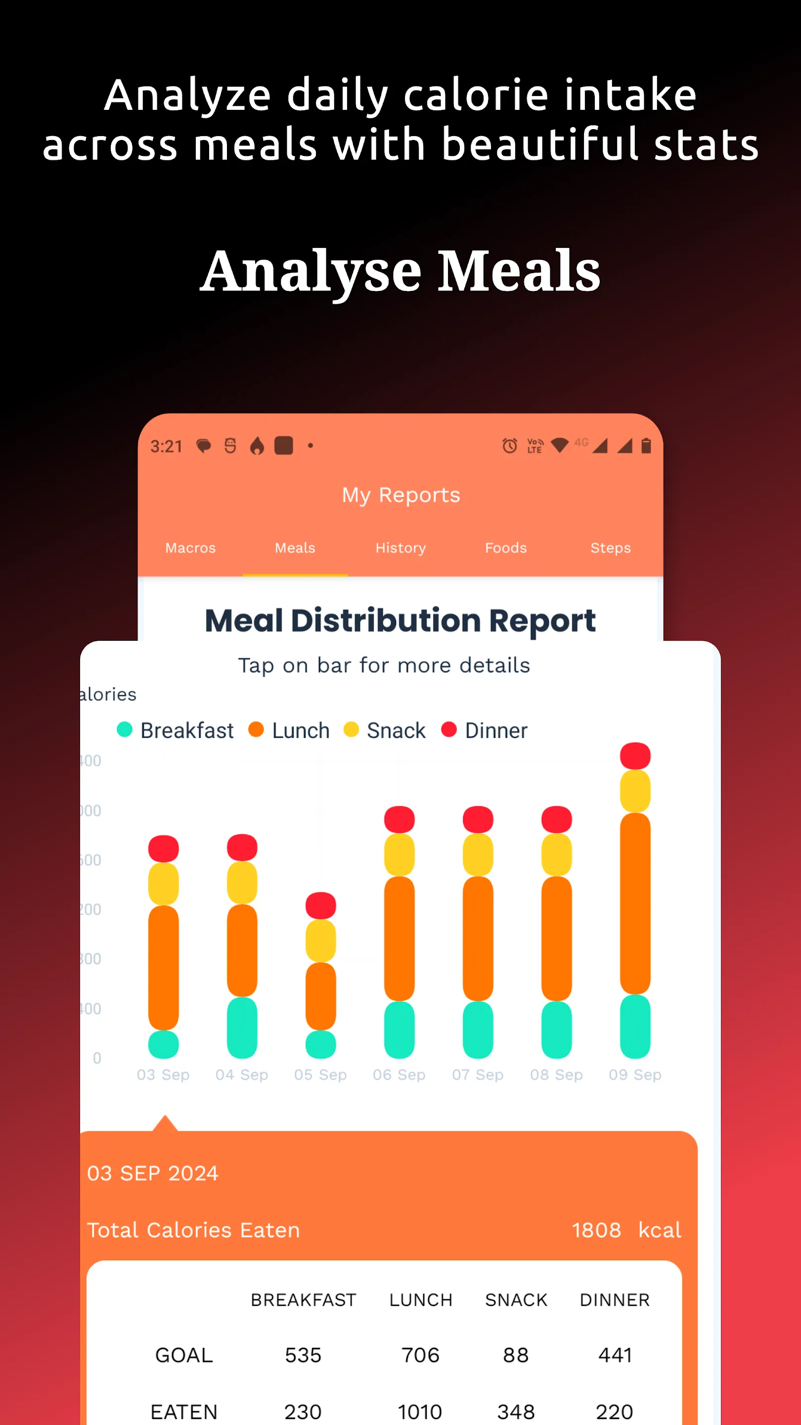 Calorie Deficit Calculator App | Indus Appstore | Screenshot