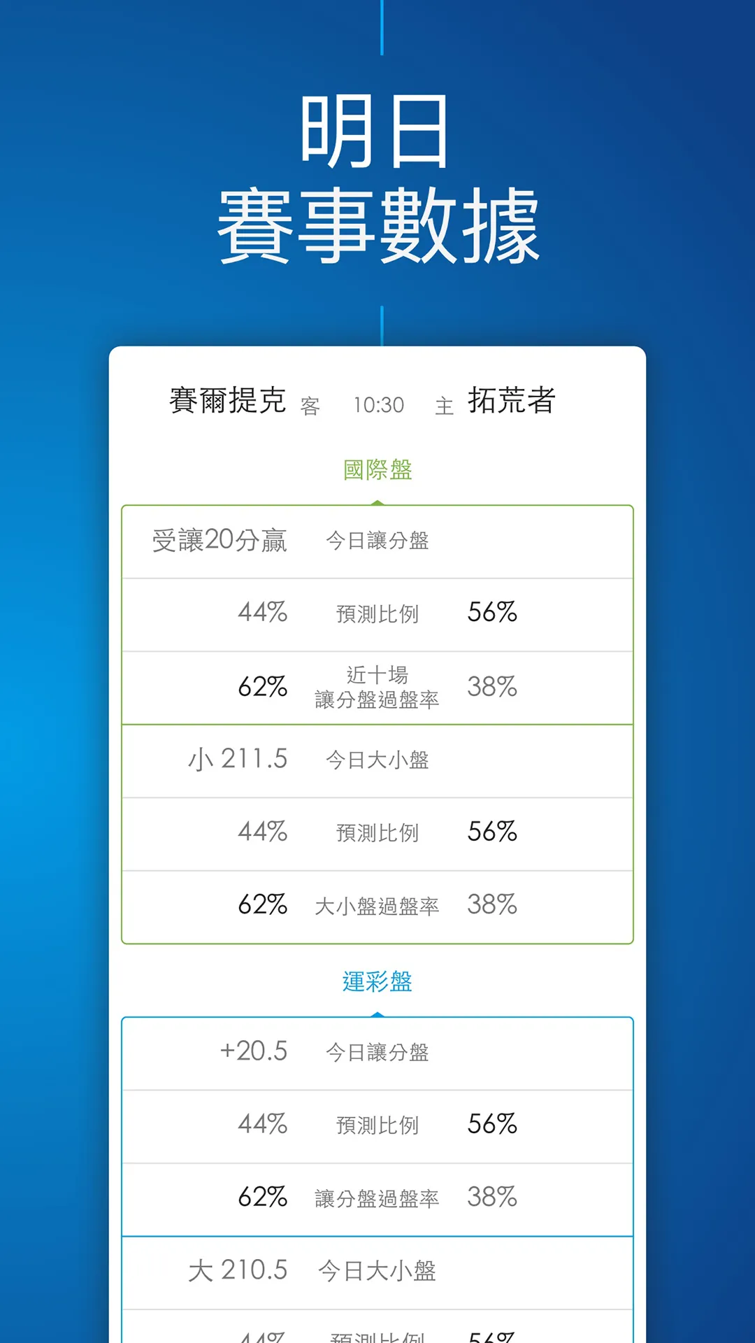 玩運彩 即時比分 | Indus Appstore | Screenshot